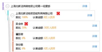 深耕物資供銷，連接城鄉脈絡——記上海北新涇供銷物資公司第一經營部